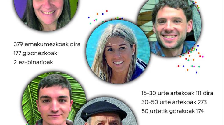 Elgoibarren, orain arte, 558 lagunek eman dute izena Euskaraldian