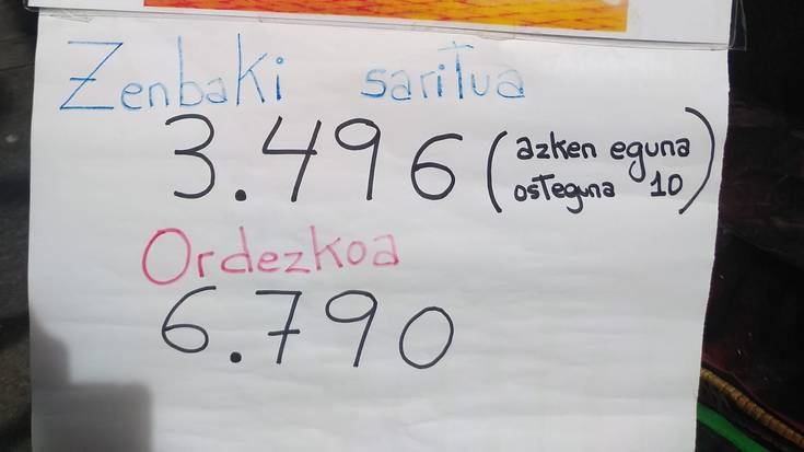 'Herriko tabernak libre' zozketako zenbaki saritua