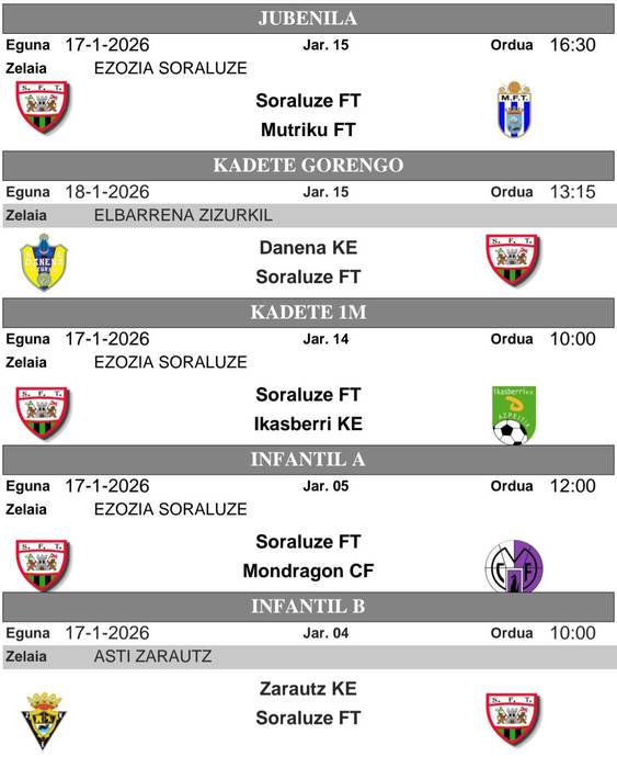 Soraren asteburuko partiduak