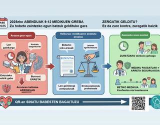 Medikuek greba hasi dute gaur, estatu marko propioa eskatzeko