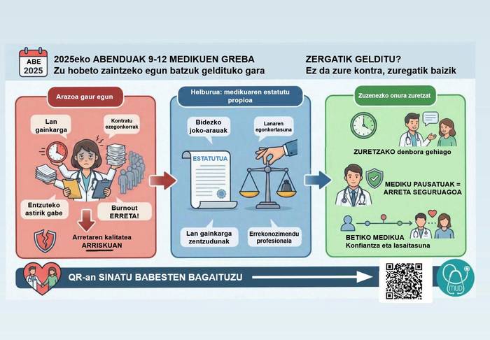 Medikuek greba hasi dute gaur, estatu marko propioa eskatzeko