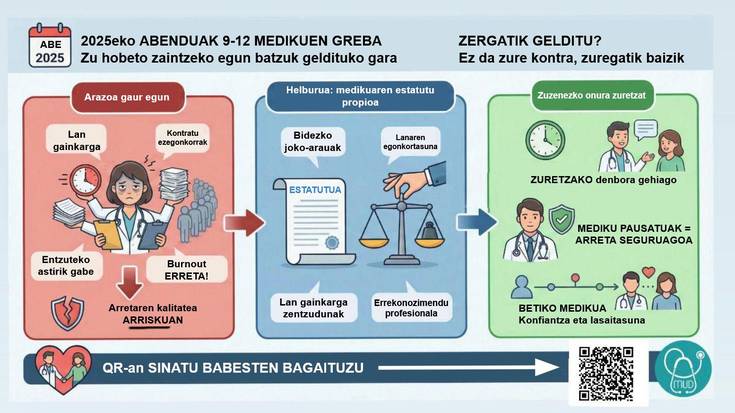 Medikuek greba hasi dute gaur, estatu marko propioa eskatzeko
