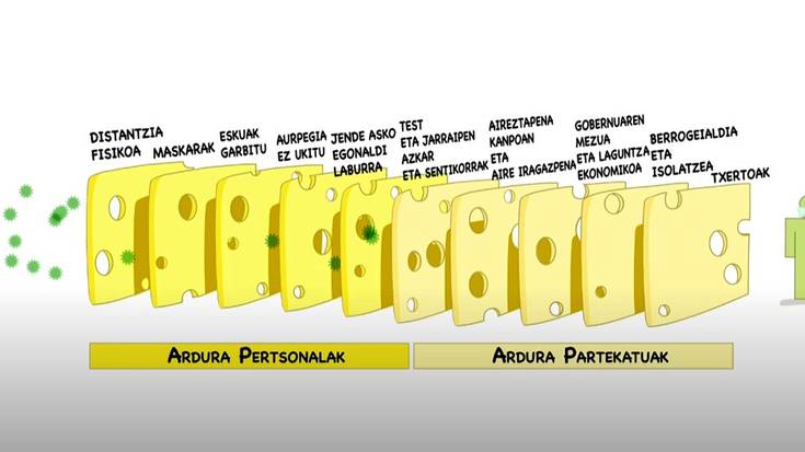 Koronabirusaren Gakoak: Gaztaren eredua