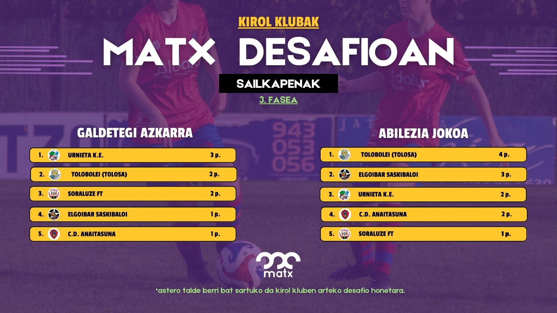 Gustura ibili dira Anaitasunako futbolariak Matx desafioan