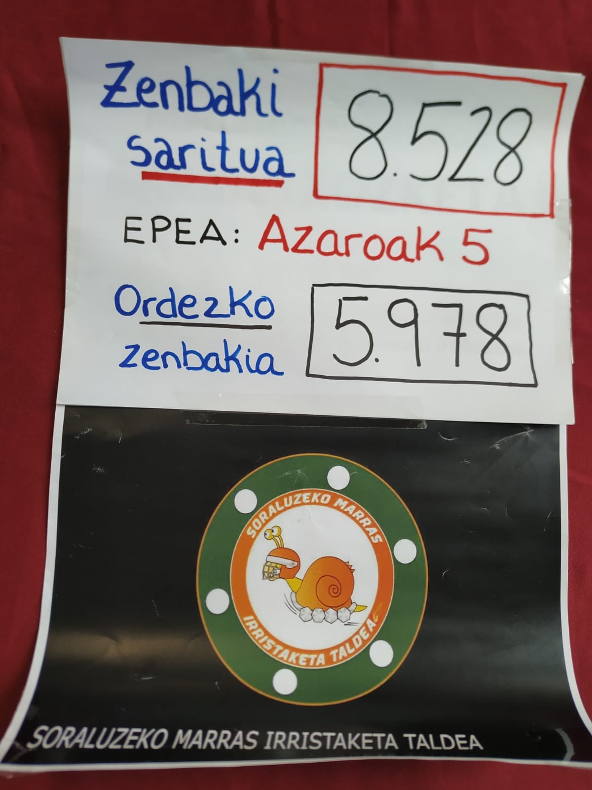 Zenbaki sariduna: 8.528