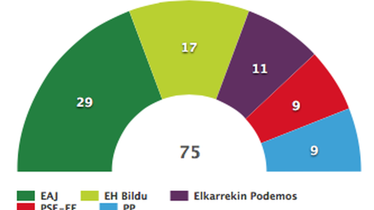Porra ez du inork asmatu, baina badaukagu sariduna