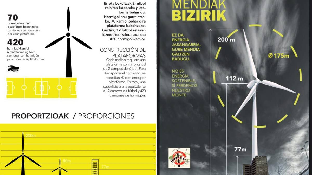 Bost arrazoitan oinarritutako alegazio herrikoia Basalgo zentral eolikoaren kontra