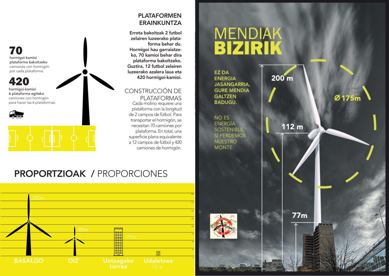 Bost arrazoitan oinarritutako alegazio herrikoia Basalgo zentral eolikoaren kontra