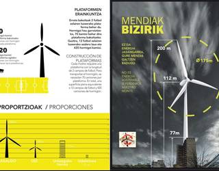 Bost arrazoitan oinarritutako alegazio herrikoia Basalgo zentral eolikoaren kontra