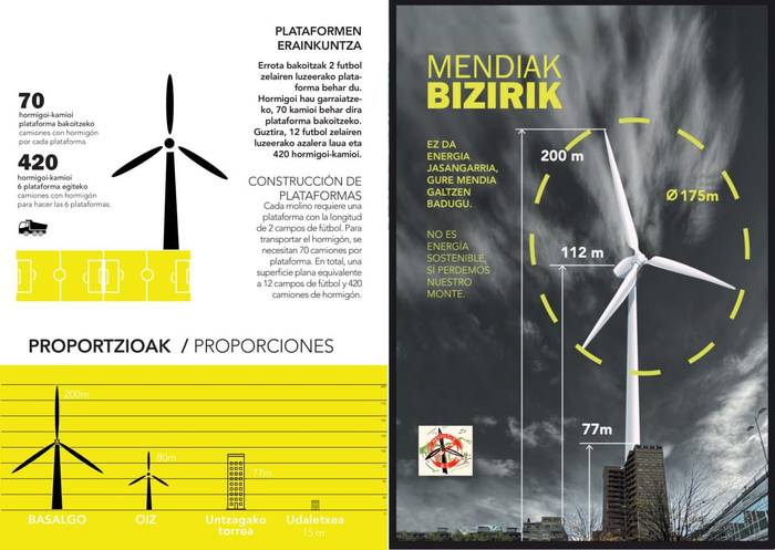 Bost arrazoitan oinarritutako alegazio herrikoia Basalgo zentral eolikoaren kontra