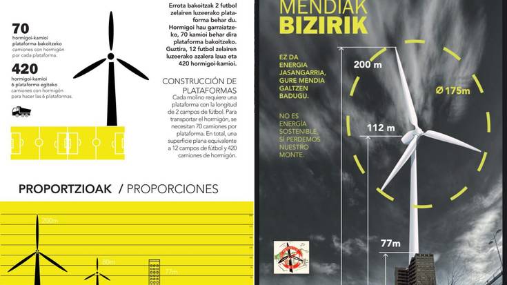 Bost arrazoitan oinarritutako alegazio herrikoia Basalgo zentral eolikoaren kontra