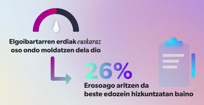 Jendaurrean aurkeztuko dituzte euskararen erabileraren azken kale-neurketaren emaitzak