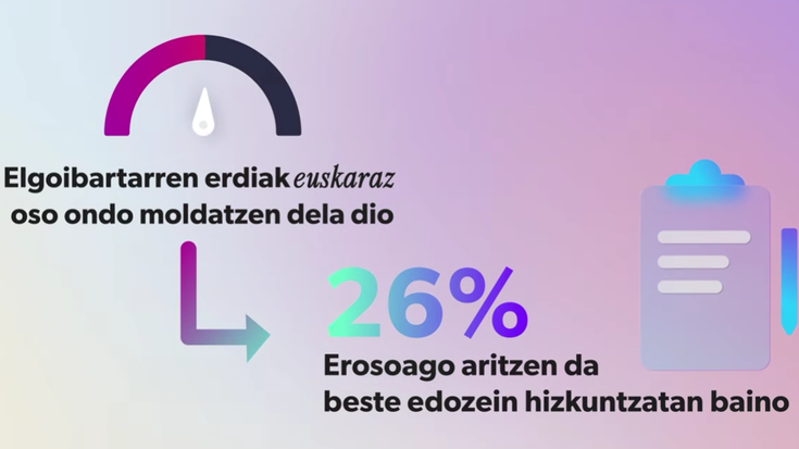Jendaurrean aurkeztuko dituzte euskararen erabileraren azken kale-neurketaren emaitzak