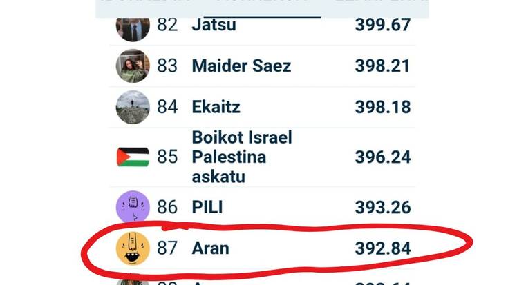 Egunean Behin (18) Ermuan: 5. astea