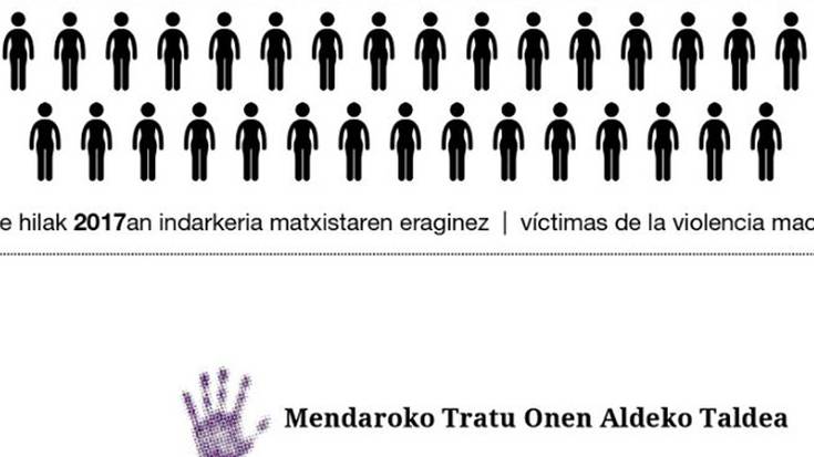 Senarrak hil duen Gasteizko emakume baten hilketa salatzeko lapiko jotzea egingo dute Mendaron