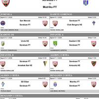 Soraren asteburuko partiduak