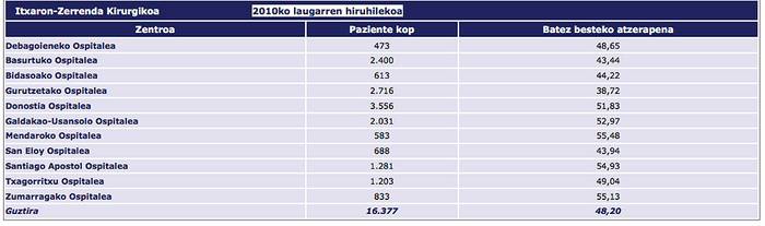 Egin klik handiago ikusteko.