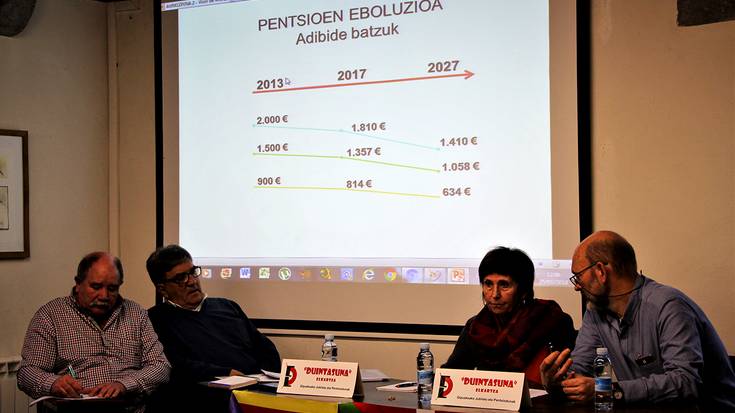 Pentsiodunek sei urte daramatzatela erosteko ahalmena galtzen salatu du Duintasuna elkarteak Elgoibarren eginiko aurkezpenean