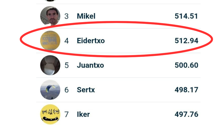 Egunean Behin (19) Ermuan: 5. astea