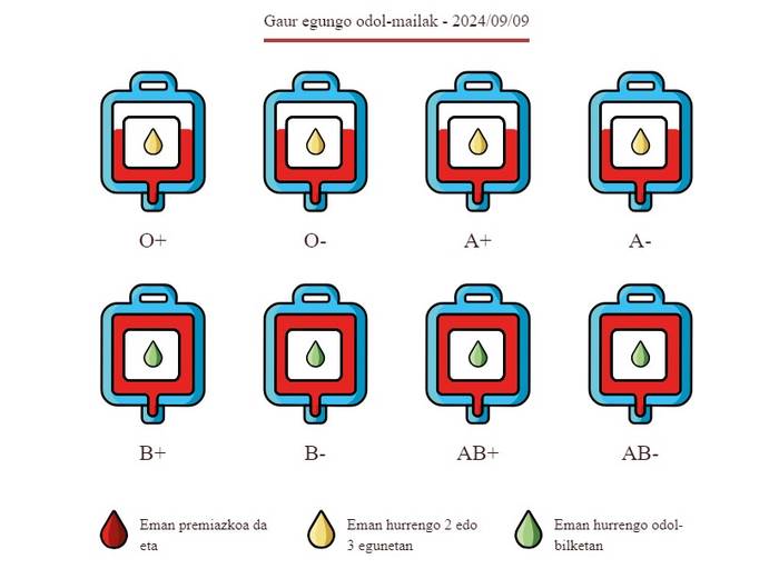 Opor osteko lehen odol-ateratze saioa egingo dute irailaren 13an